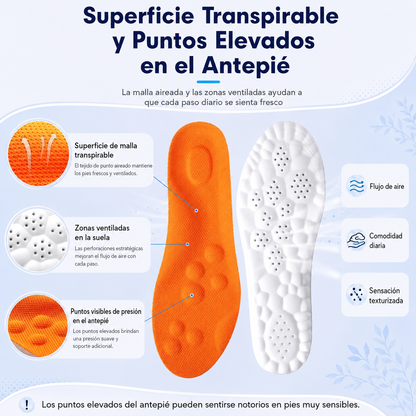 Plantillas Cloud® 4D – Alivio Instantáneo para Pies, Rodillas y Espalda